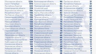 В России впервые с февраля за сутки выявили более 17 тыс. заразившихся COVID-19 - piter.tv - Россия - Оперштаб