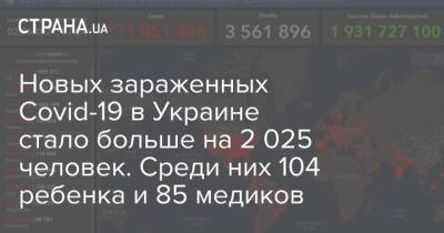 Новых зараженных Covid-19 в Украине стало больше на 2 025 человек. Среди них 104 ребенка и 85 медиков - strana.ua