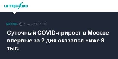 Суточный COVID-прирост в Москве впервые за 2 дня оказался ниже 9 тыс. - interfax.ru - Москва