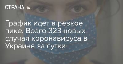 График идет в резкое пике. Всего 323 новых случая коронавируса в Украине за сутки - strana.ua