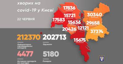 Виталий Кличко - В Киеве за сутки обнаружили меньше больных COVID-19, чем накануне - dsnews.ua - Киев