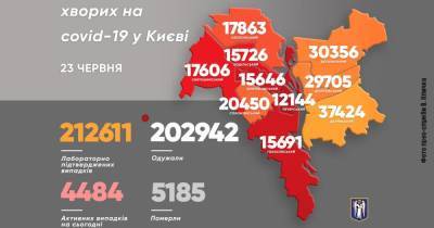 Виталий Кличко - В Киеве резко увеличилось число больных COVID-19 за сутки - dsnews.ua - Киев