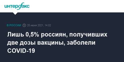 Михаил Мурашко - Лишь 0,5% россиян, получивших две дозы вакцины, заболели COVID-19 - interfax.ru - Россия - Москва