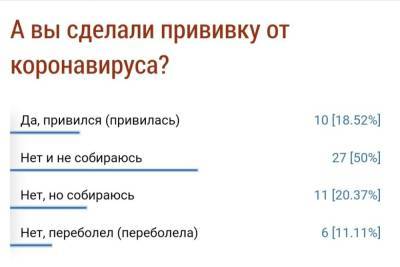 «А вы сделали прививку от коронавируса?»: итоги опроса - hab.mk.ru - Турция - Хабаровск