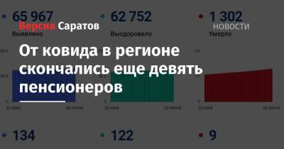 От ковида в регионе скончались еще девять пенсионеров - nversia.ru - Саратовская обл.
