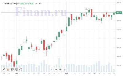 Вопреки внешнему негативу, российский индексы продолжают рост - smartmoney.one - Сша