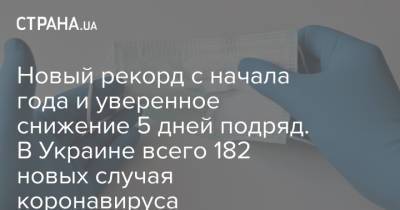 Новый рекорд с начала года и снижение 4 дня подряд. В Украине всего 182 новых случая коронавируса - strana.ua - Украина - Киев