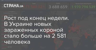 Рост под конец недели. В Украине новых зараженных короной стало больше на 2 581 человека - strana.ua