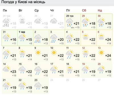 Какой будет погода в июне: опубликовано прогноз для Киева - narodna-pravda.ua - Киев