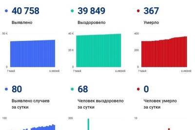 Еще 80 брянцев заразились коронавирусом за минувшие сутки - mk.ru