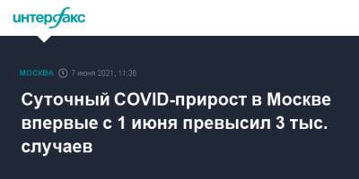 Суточный COVID-прирост в Москве впервые с 1 июня превысил 3 тыс. случаев - interfax.ru - Россия - Москва
