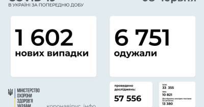 В Украине 1 602 новых случая COVID-19: за сутки умерли 118 человек - prm.ua