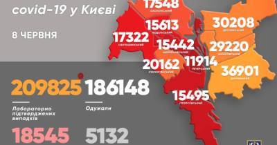 Виталий Кличко - Киев лидирует по количеству новых заражений коронавирусом: статистика на 8 июня - dsnews.ua - Киев - Соломенск