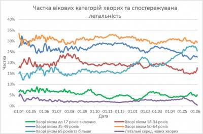 Как будет развиваться ситуация с COVID-19 в июне: прогноз ученых - narodna-pravda.ua