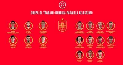 Серхио Бускетс - Диего Льорент - Испанию пополнили 17 новых игроков за два дня до старта Евро-2020 - sport.bigmir.net - Испания