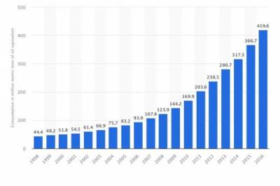 Как ИКТ и пандемия повлияли на потребление энергии - versia.ru - Россия - Boston