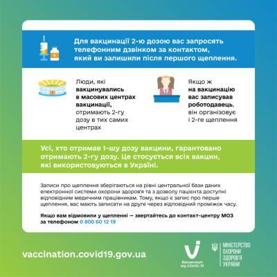Как получить вторую дозу вакцины от COVID-19: пошаговая инструкция - narodna-pravda.ua - Украина - Киев