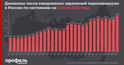 Число новых случаев COVID-19 в России оказалось максимальным с 17 января - profile.ru - Россия - Санкт-Петербург - Москва