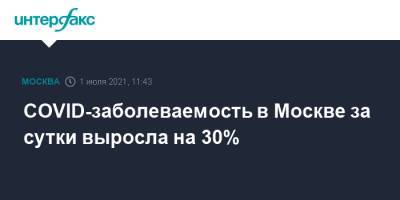 COVID-заболеваемость в Москве за сутки выросла на 30% - interfax.ru - Москва