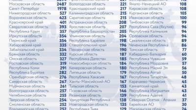 В России зафиксировали 752 смерти из-за коронавируса за сутки - максимум за пандемию - piter.tv - Россия - Оперштаб