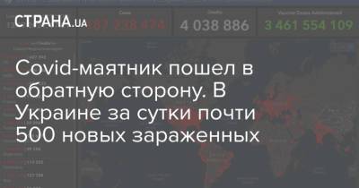 Covid-маятник пошел в обратную сторону. В Украине за сутки почти 500 новых зараженных - strana.ua - Украина