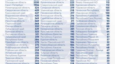 В России зарегистрировали 780 смертей из-за COVID-19 за сутки. Это максимум за пандемию - piter.tv - Россия - Оперштаб