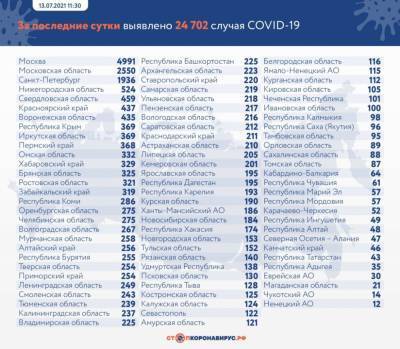 Впервые в Воронежской области COVID-19 нашли сразу у 435 человек - gorcom36.ru - Воронеж - Воронежская обл.