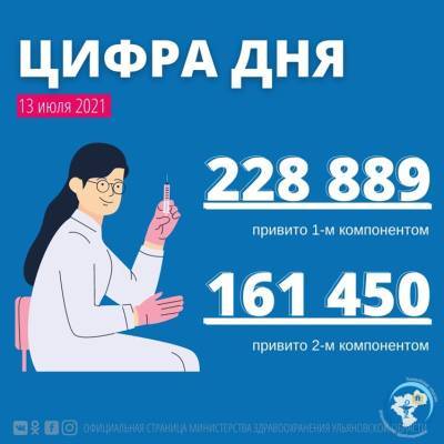 В регионе от коронавируса привиты более 161 тысячи человек - ulpravda.ru - Ульяновская обл.