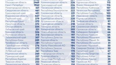 В России зарегистрировали 786 смертей из-за COVID-19 за сутки. Это максимум за пандемию - piter.tv - Россия - Оперштаб