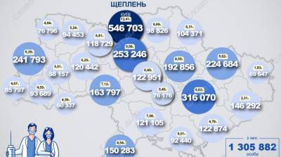 Карта вакцинации: ситуация в областях Украины на 15 июля - ru.slovoidilo.ua - Украина