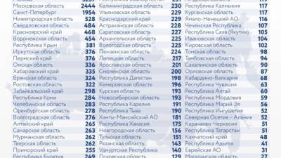 В России зарегистрировали 791 смерть из-за коронавируса за сутки. Это максимум за пандемию - piter.tv - Россия - Оперштаб
