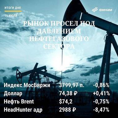 Итоги четверга, 15 июля: Слабость нефти и коронавирусные страхи утянули рынок РФ в минус - smartmoney.one - Россия