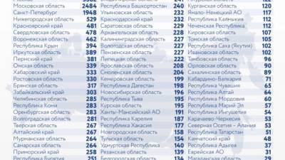 В России зафиксировали новый максимум смертей пациентов с коронавирусом - piter.tv - Россия
