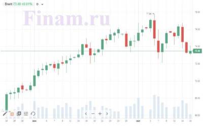 Нефть поможет российскому рынку закрыть пятницу в плюсе - smartmoney.one - Франция