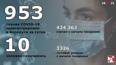 Количество случаев ковида в Беларуси, по данным Минздрава, превысило 434 тысячи - naviny.by - Белоруссия