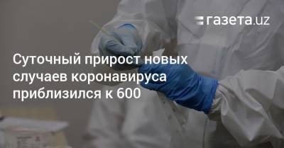 Число новых случаев коронавируса приблизилось к 600 - gazeta.uz - Узбекистан - Ташкент - Пресс-Служба