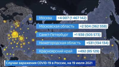 Вести. Оперштаб: уже две недели от ковида умирают более 700 человек за сутки - vesti.ru - Россия