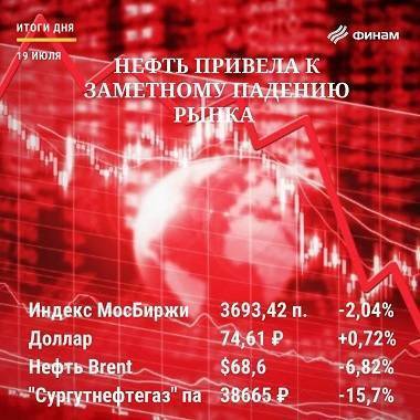 Итоги понедельника, 19 июля: Рынок РФ упал на обвале нефти и коронавирусных опасениях - smartmoney.one - Россия