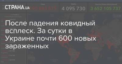После падения ковидный всплеск. За сутки в Украине почти 600 новых зараженных - strana.ua - Украина