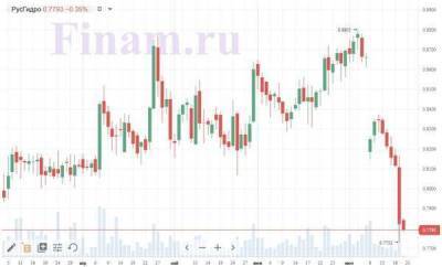 Российские индексы подрастают, в плюсе бумаги нефтегазового сектора - smartmoney.one - Россия