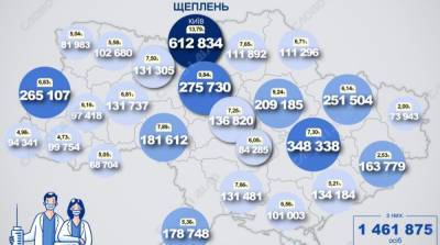 Карта вакцинации: ситуация в областях Украины на 20 июля - ru.slovoidilo.ua - Украина - Киев - с. Всего