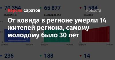От ковида в регионе умерли 14 жителей региона, самому молодому было 30 лет - nversia.ru - Саратовская обл.