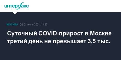 Суточный COVID-прирост в Москве третий день не превышает 3,5 тыс. - interfax.ru - Москва
