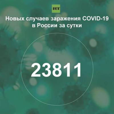 За сутки в России выявили 23 811 случаев инфицирования коронавирусом - rf-smi.ru - Россия