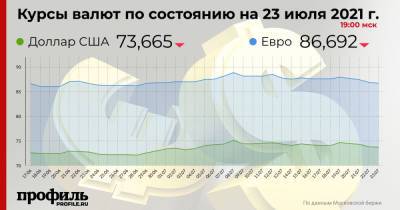 Средний курс доллара США снизился до 73,66 рубля - profile.ru - Сша