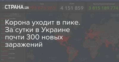 Корона уходит в пике. За сутки в Украине почти 300 новых заражений - strana.ua - Украина