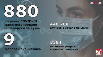 За сутки в Беларуси выявлено 880 новых случаев коронавируса - naviny.by - Белоруссия