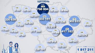 Карта вакцинации: ситуация в областях Украины на 28 июля - ru.slovoidilo.ua - Украина