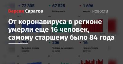 От коронавируса в регионе умерли еще 16 человек, самому старшему было 84 года - nversia.ru - Россия