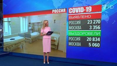 Защиту от тяжелого течения COVID-19 дает прививка, что особенно важно для людей из группы риска - 1tv.ru - Москва